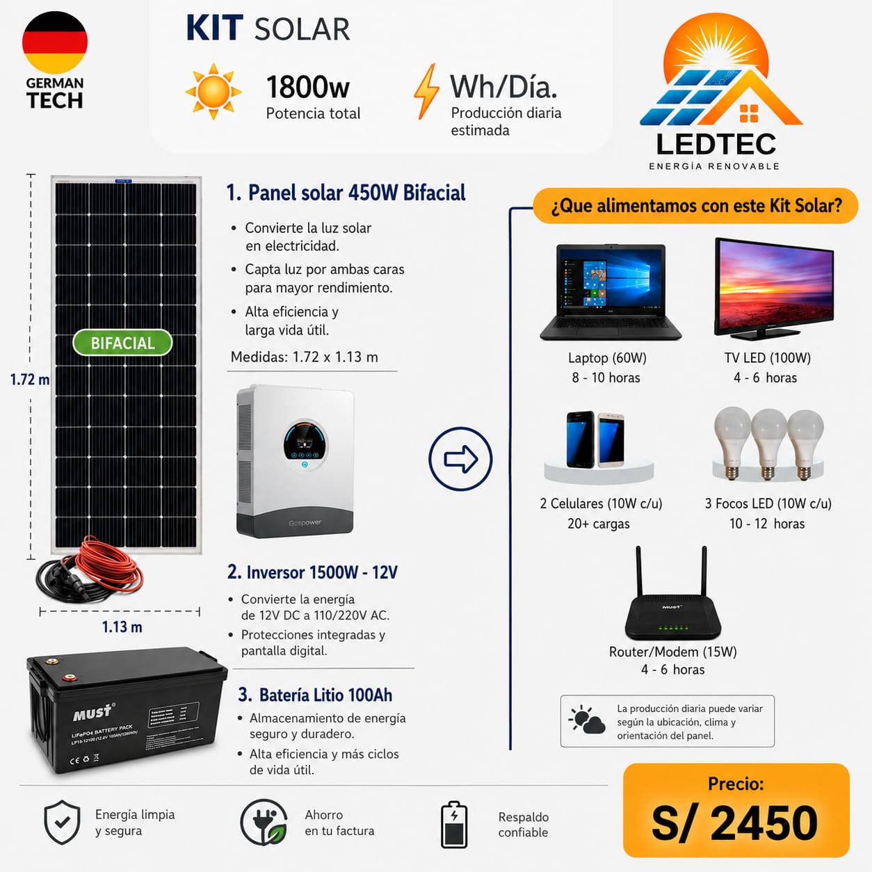Kit Solar 1800w Litio