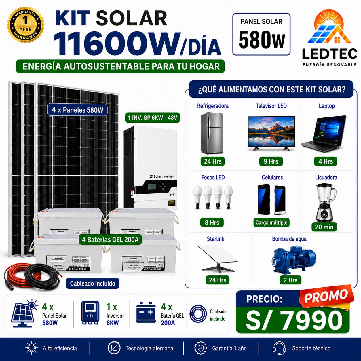 Kit Solar 11600w