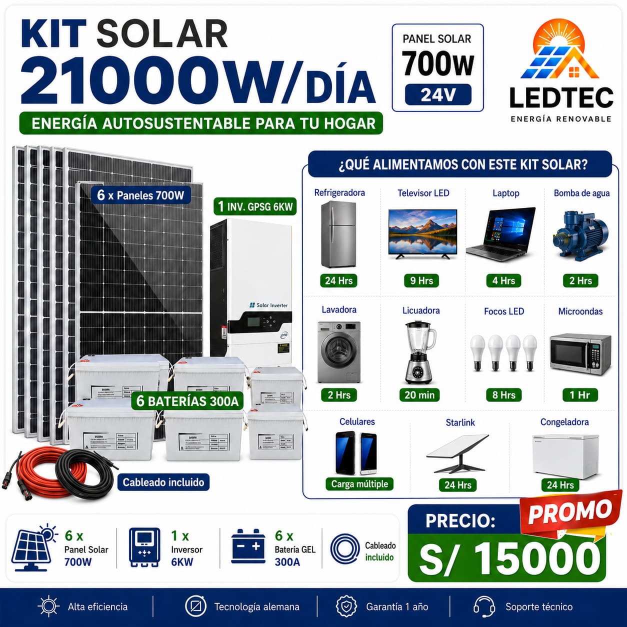 Kit Solar 21000w x Día